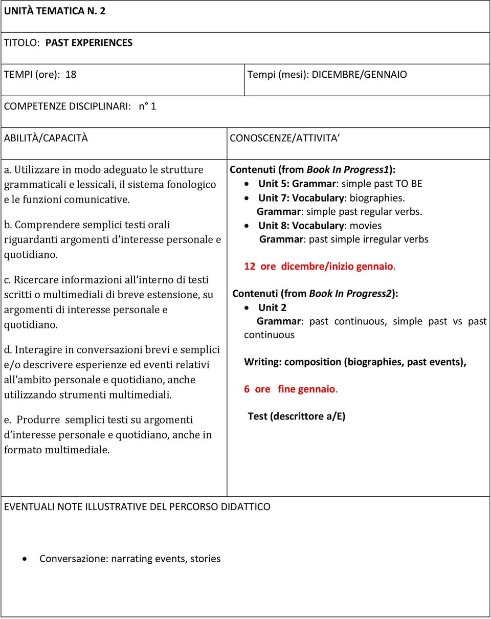 Comprendere semplici testi orali riguardanti argomenti d interesse personale e c.