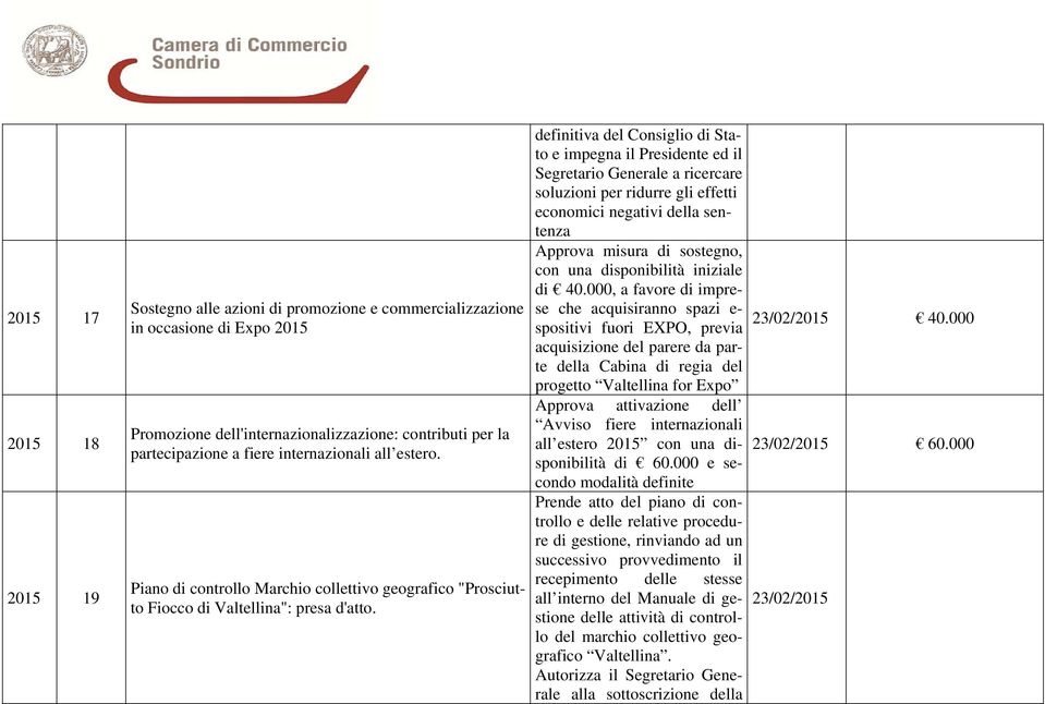 definitiva del Consiglio di Stato e impegna il Presidente ed il Segretario Generale a ricercare soluzioni per ridurre gli effetti economici negativi della sentenza Approva misura di sostegno, con una