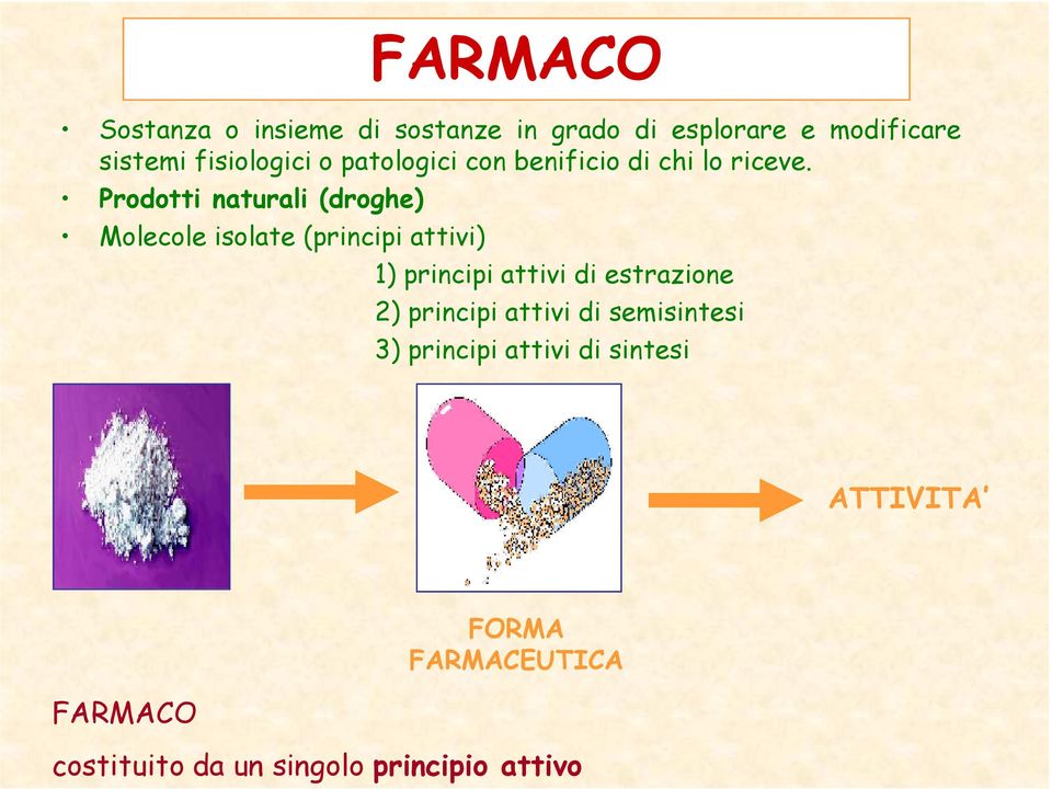 Prodotti naturali (droghe) Molecole isolate (principi attivi) 1) principi attivi di