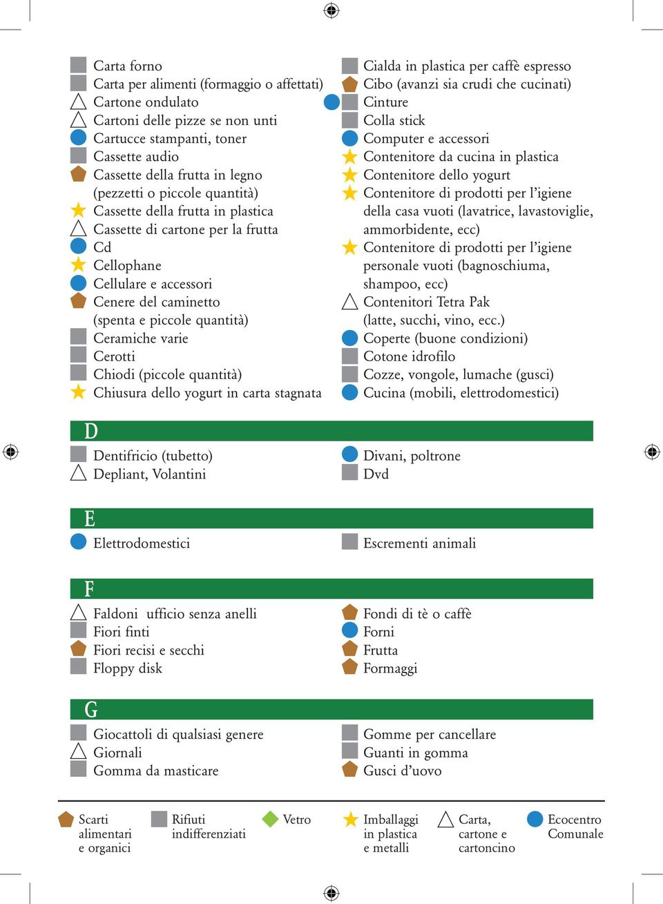 (piccole quantità) Chiusura dello yogurt in carta stagnata D Dentifricio (tubetto) Depliant, Volantini Cialda in plastica per caffè espresso Cibo (avanzi sia crudi che cucinati) Cinture Colla stick