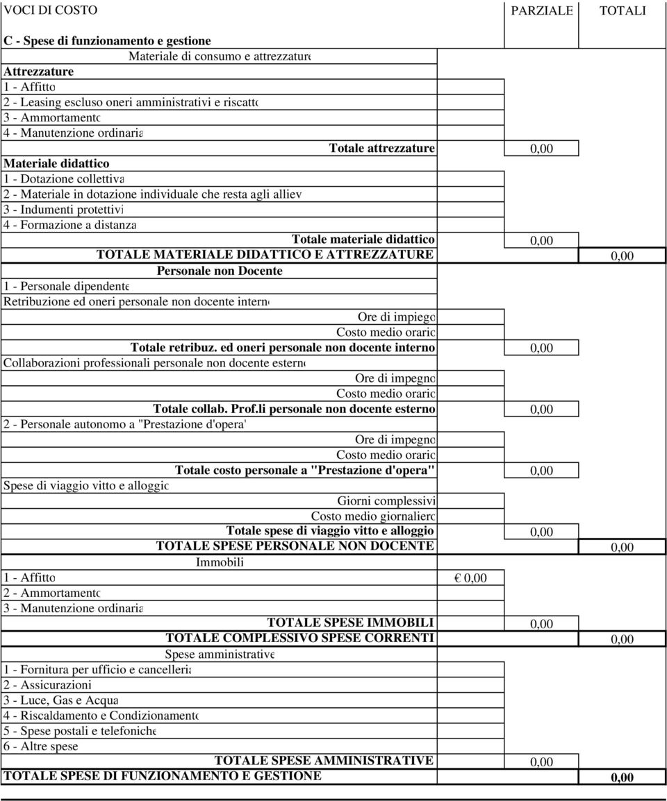 didattico 0,00 TOTALE MATERIALE DIDATTICO E ATTREZZATURE 0,00 Personale non Docente 1 - Personale dipendente Retribuzione ed oneri personale non docente interno Ore di impiego Totale retribuz.