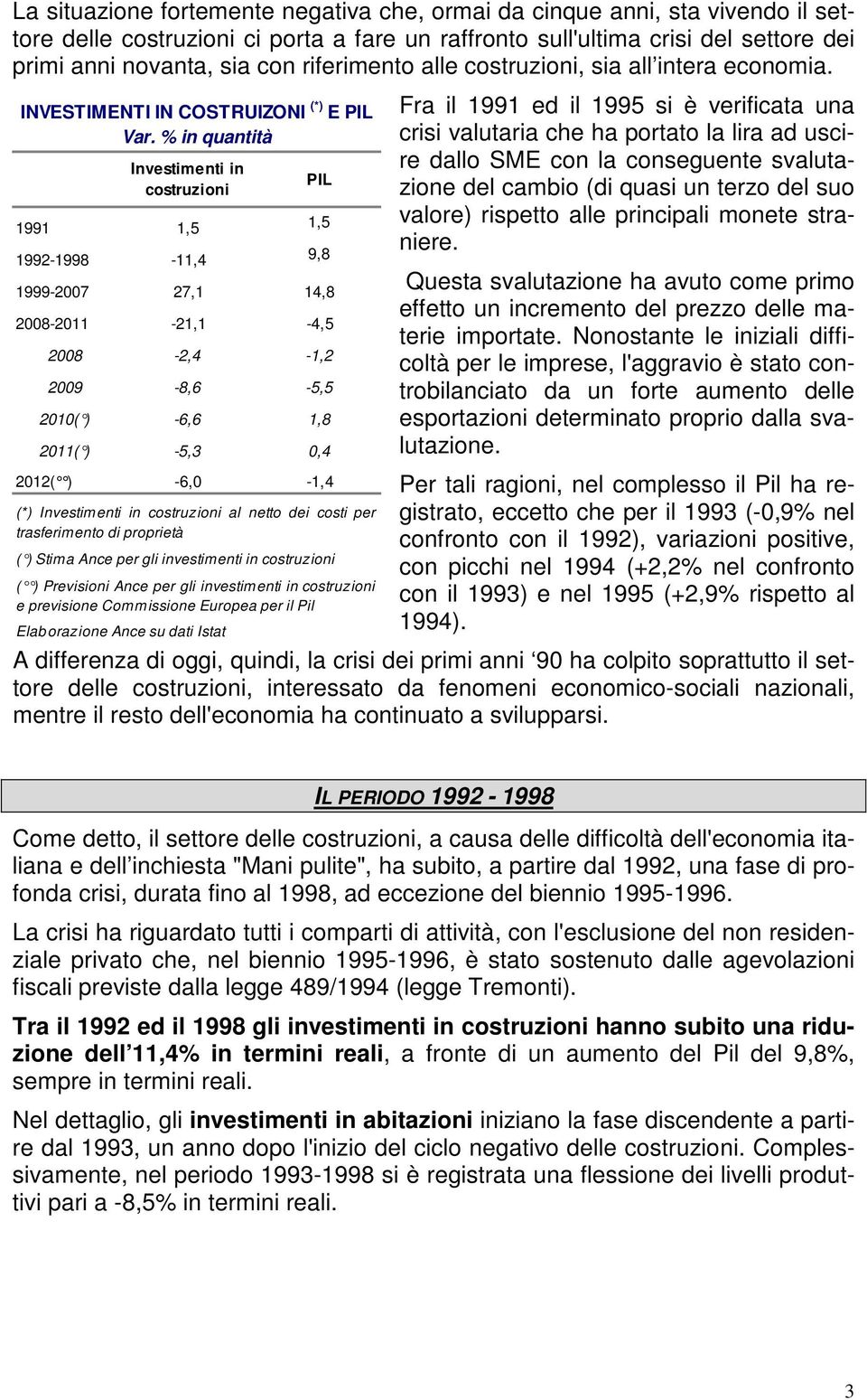 % in quantità Investimenti in costruzioni PIL 1991 1,5 1,5 1992-1998 -11,4 9,8 1999-2007 27,1 14,8 2008-2011 -21,1-4,5 2008-2,4-1,2 2009-8,6-5,5 2010( ) -6,6 1,8 2011( ) -5,3 0,4 2012( ) -6,0-1,4 (*)