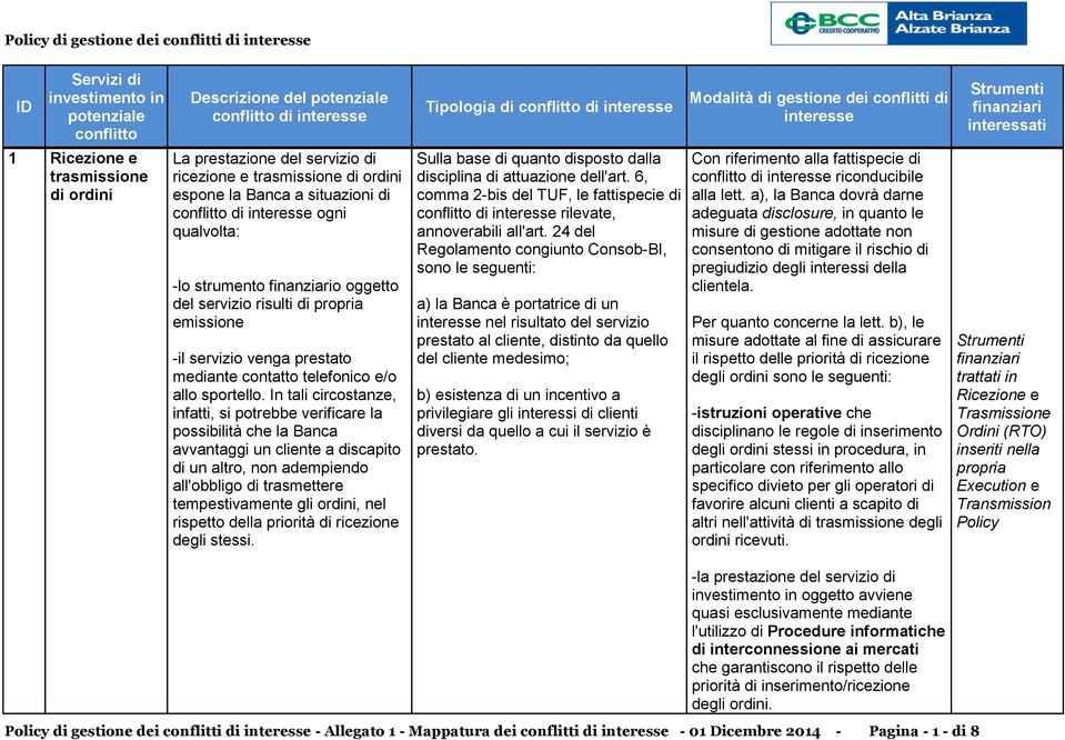 In tali circostanze, infatti, si potrebbe verificare la possibilità che la Banca avvantaggi un cliente a discapito di un altro, non adempiendo all'obbligo di trasmettere tempestivamente gli ordini,