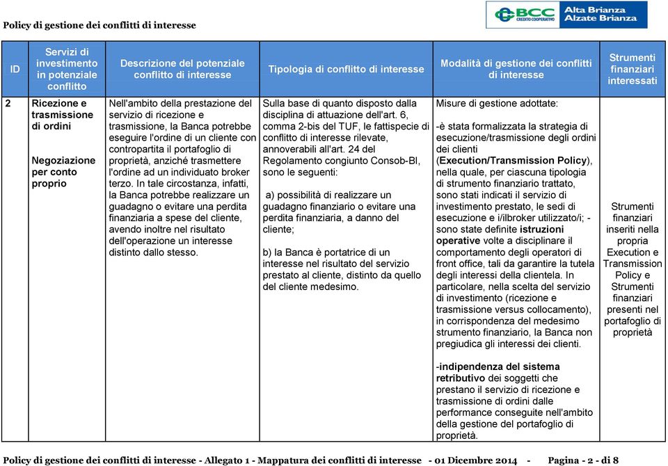 In tale circostanza, infatti, la Banca potrebbe realizzare un guadagno o evitare una perdita a a spese del cliente, avendo inoltre nel risultato dell'operazione un distinto dallo stesso.