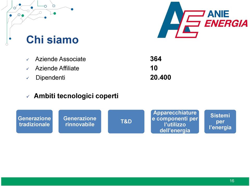 400 Ambiti tecnologici coperti Generazione tradizionale