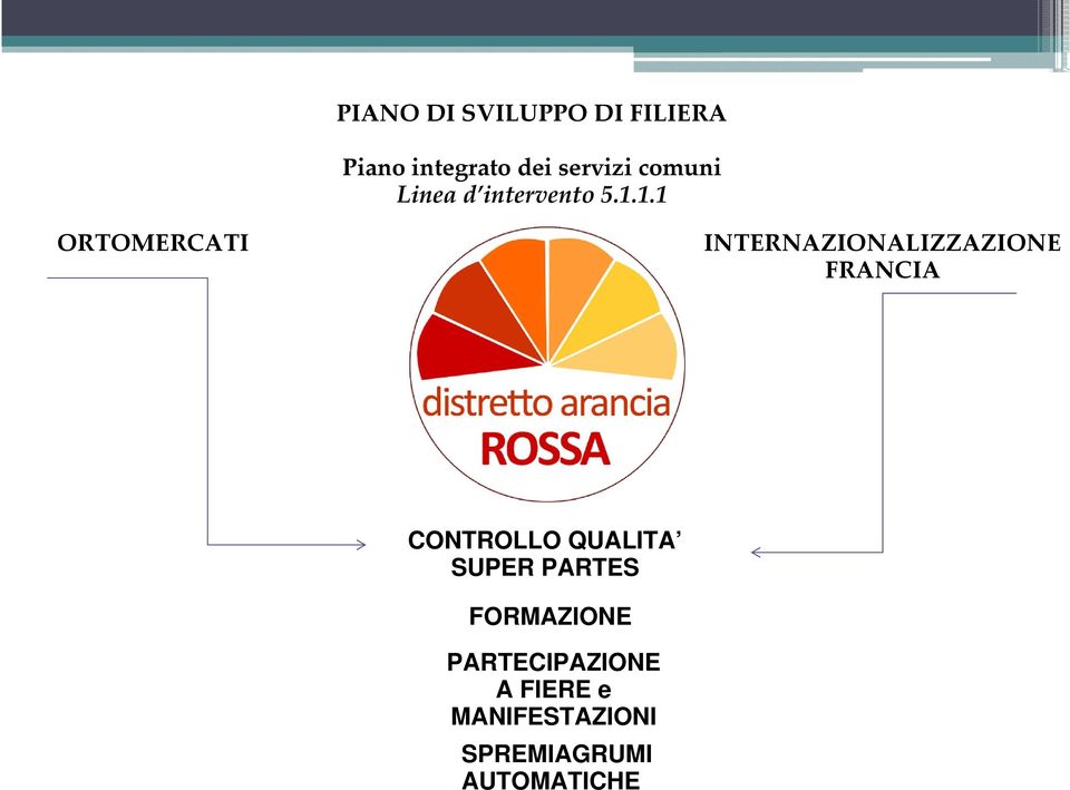 1.1 ORTOMERCATI INTERNAZIONALIZZAZIONE FRANCIA CONTROLLO