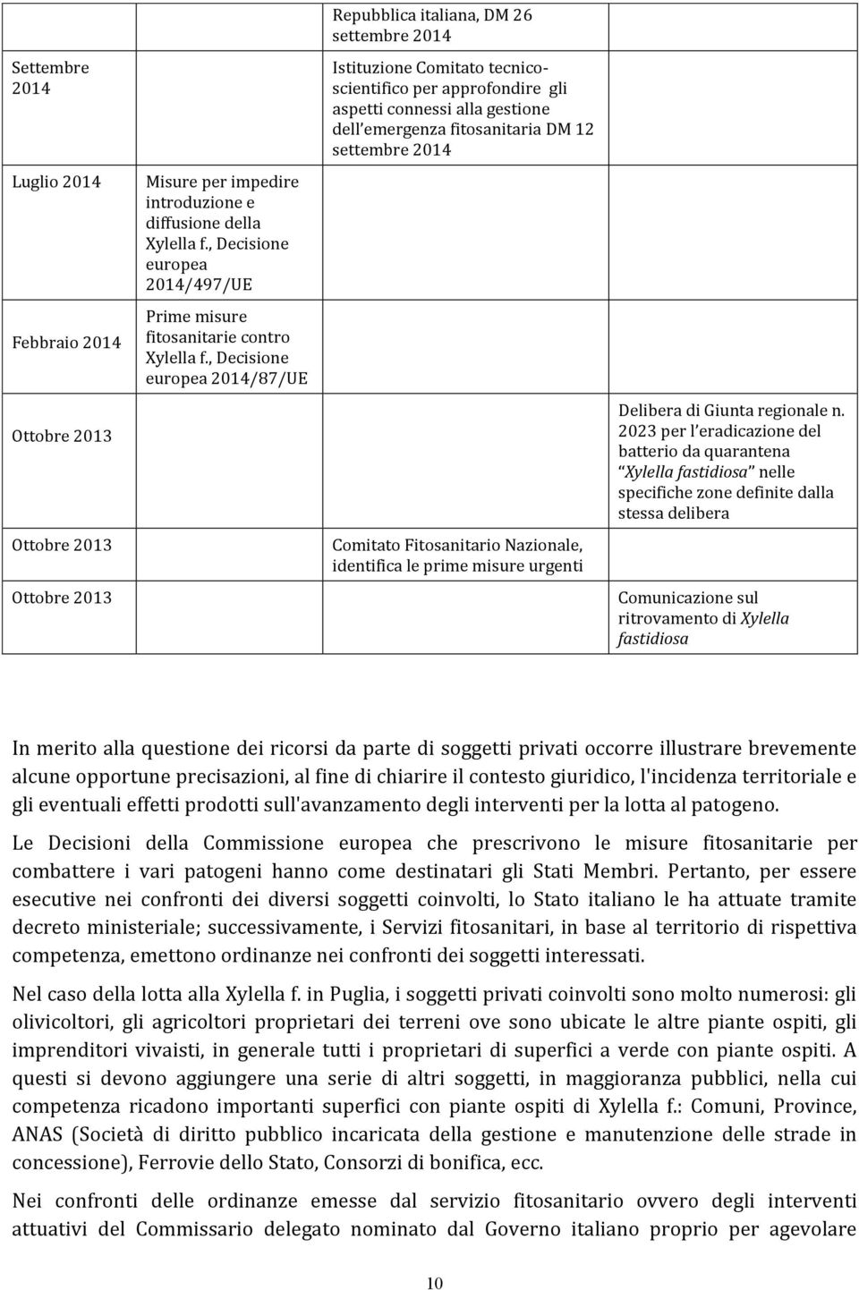 , Decisione europea 2014/87/UE Repubblica italiana, DM 26 settembre 2014 Istituzione Comitato tecnicoscientifico per approfondire gli aspetti connessi alla gestione dell emergenza fitosanitaria DM 12