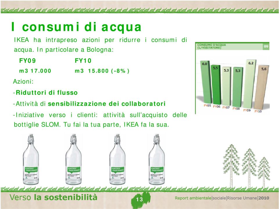 800 (-8%) Azioni: -Riduttori di flusso -Attività di sensibilizzazione dei