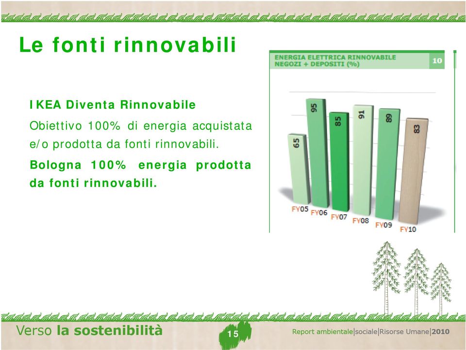 acquistata e/o prodotta da fonti