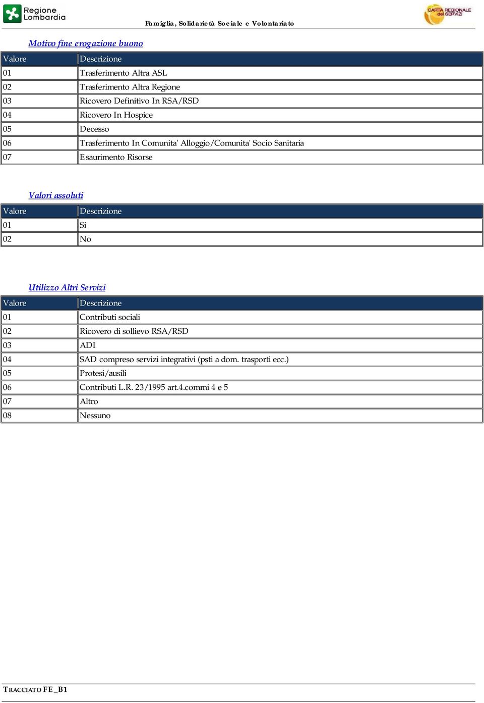 assoluti 01 Si 02 No Utilizzo Altri Servizi 01 Contributi sociali 02 Ricovero di sollievo RSA/RSD 03 ADI 04 SAD compreso