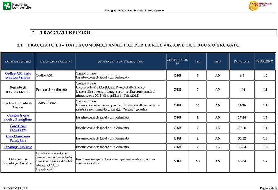 rendicontazione Periodo di rendicontazione Codice Individuale Ospite Composizione nucleo Famigliare Care Giver Famigliare Care Giver non Famigliare Codice ASL.