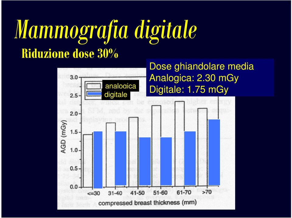 digitale Dose ghiandolare