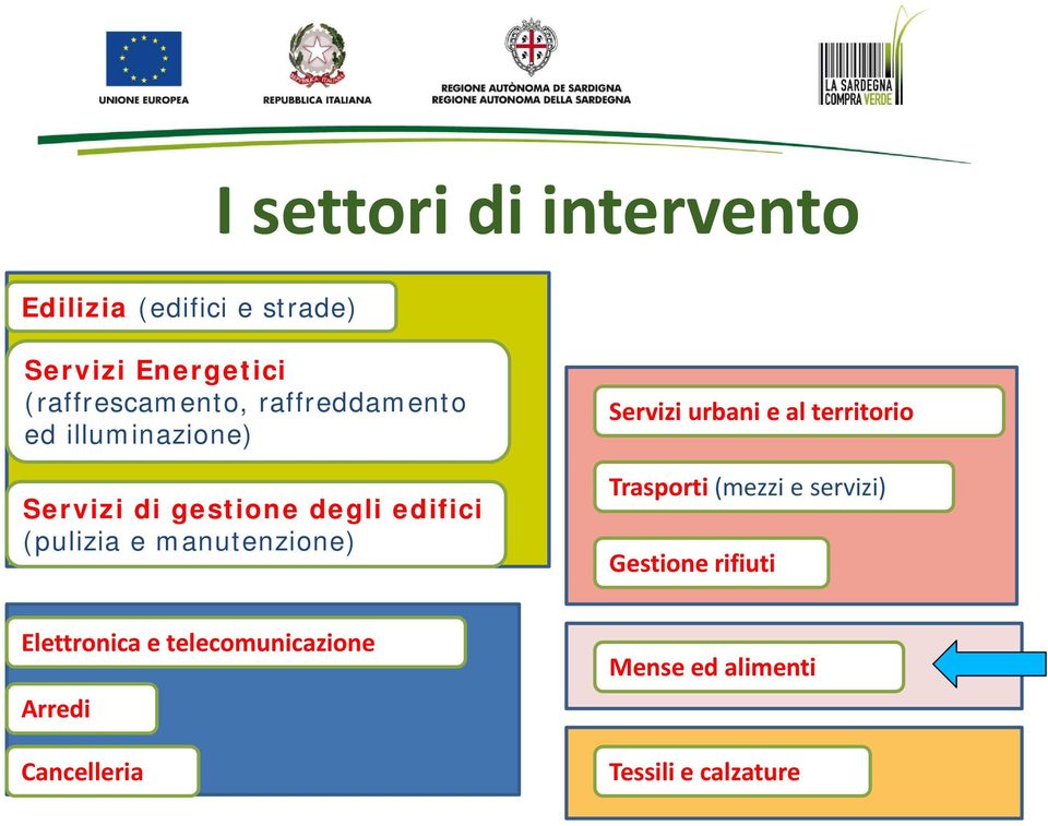 (pulizia e manutenzione) Servizi urbani e al territorio Trasporti (mezzi e servizi)