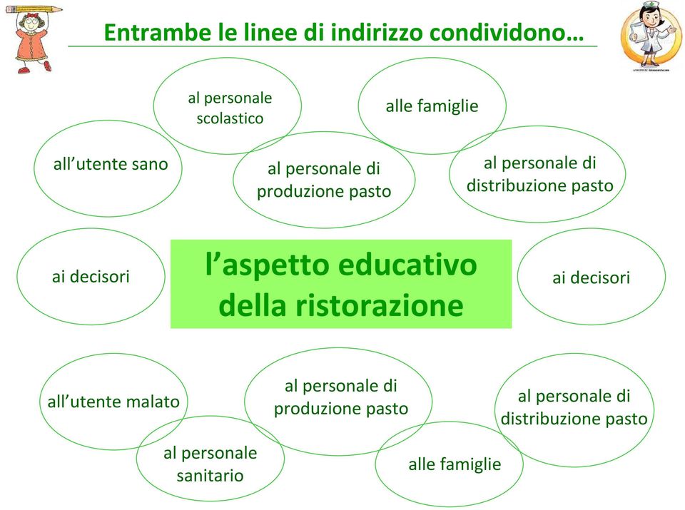 decisori l aspetto educativo della ristorazione ai decisori all utente malato al