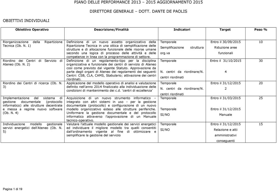 1) Riordino dei Centri di Servizio di Ateneo (Ob. N. 2) Riordino dei Centri di ricerca (Ob. N. 3) Implementazione del sistema di gestione documentale (protocollo informatico) alle strutture decentrate e messa a regime nuovo software (Ob.