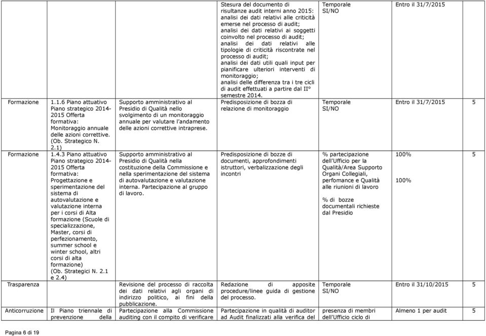 specializzazione, Master, corsi di perfezionamento, summer school e winter school, altri corsi di alta formazione) (Ob. Strategici N. 2.1 e 2.