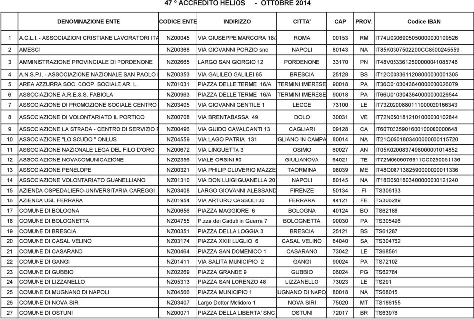 S - OTTOBRE 2014 DENOMIN