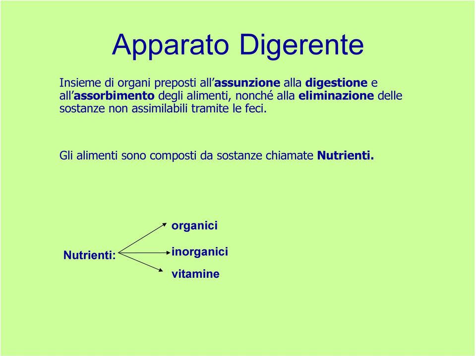 delle sostanze non assimilabili tramite le feci.