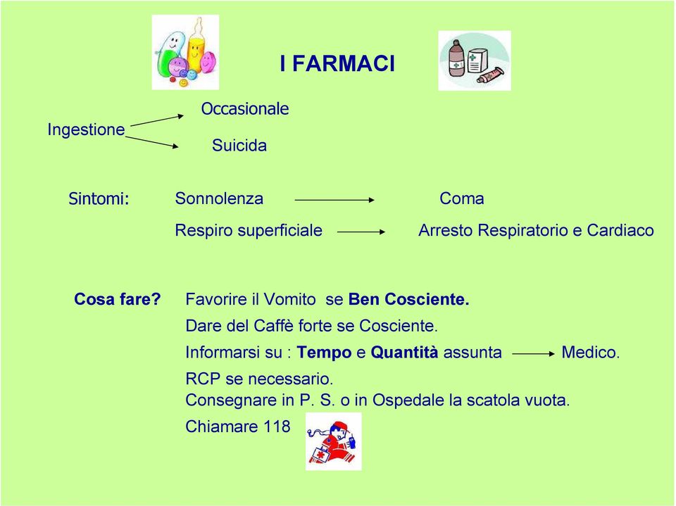 Dare del Caffè forte se Cosciente. Informarsi su : Tempo e Quantità assunta Medico.