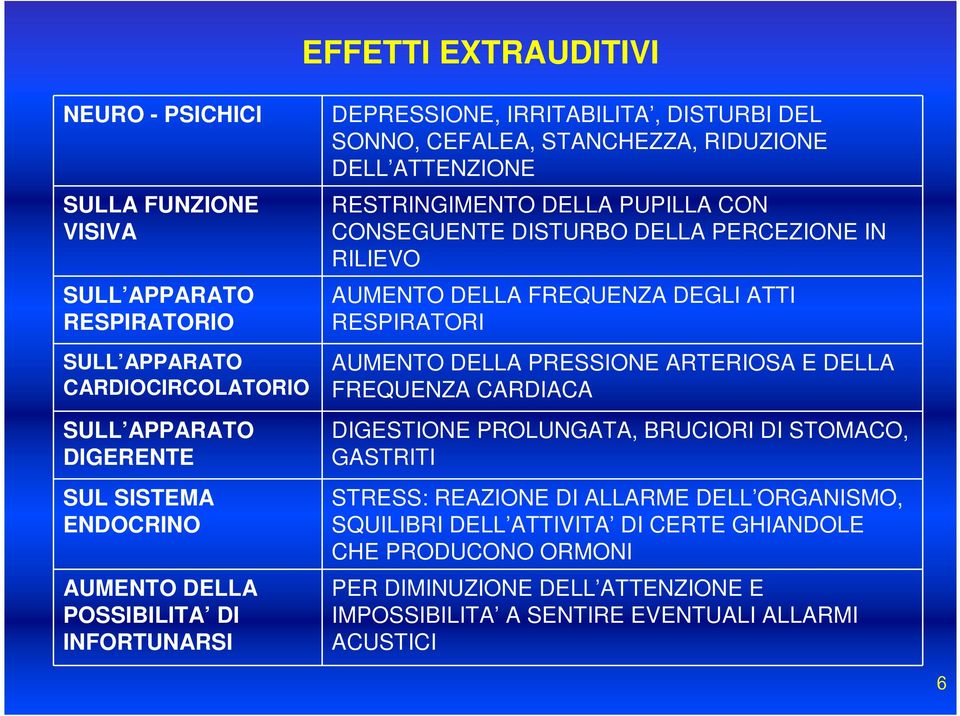 PERCEZIONE IN RILIEVO AUMENTO DELLA FREQUENZA DEGLI ATTI RESPIRATORI AUMENTO DELLA PRESSIONE ARTERIOSA E DELLA FREQUENZA CARDIACA DIGESTIONE PROLUNGATA, BRUCIORI DI STOMACO, GASTRITI