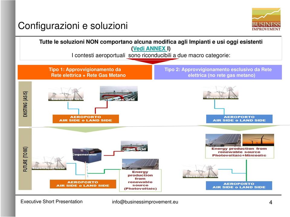 Tipo 1: Approvvigionamento da Rete elettrica + Rete Gas Metano Tipo 2: Approvvigionamento