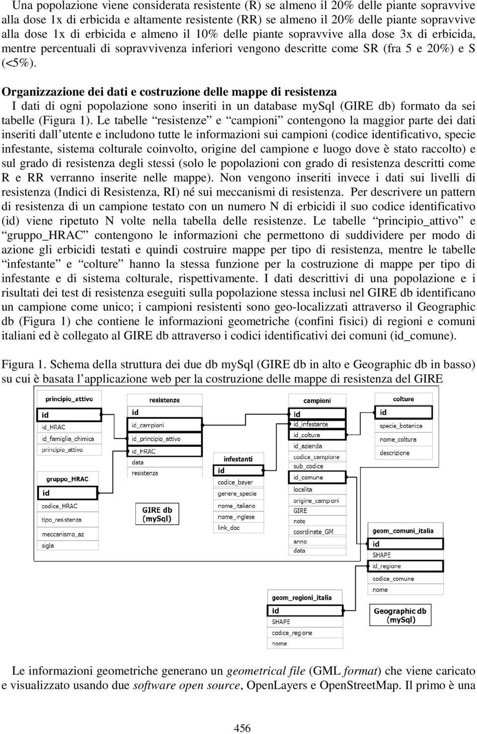 Organizzazione dei dati e costruzione delle mappe di resistenza I dati di ogni popolazione sono inseriti in un database mysql (GIRE db) formato da sei tabelle (Figura 1).