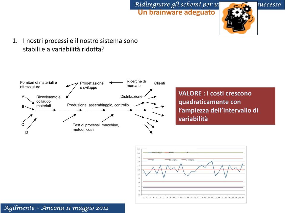 stabili e a variabilità ridotta?