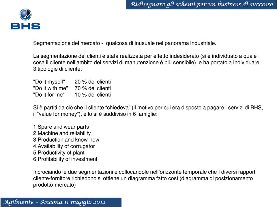 3 tipologie di cliente: "Do it myself" "Do it with me" "Do it for me" 20 % dei clienti 70 % dei clienti 10 % dei clienti Si è partiti da ciò che il cliente chiedeva (il motivo per cui era disposto a