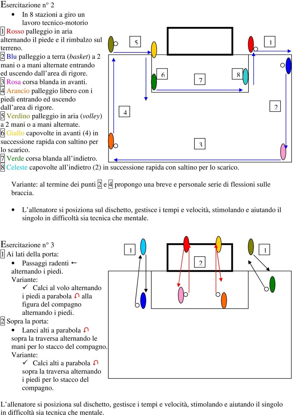 4 Arancio palleggio libero con i piedi entrando ed uscendo 6 7 8 dall area di rigore. 5 Verdino palleggio in aria (volley) 4 a 2 mani o a mani alternate.