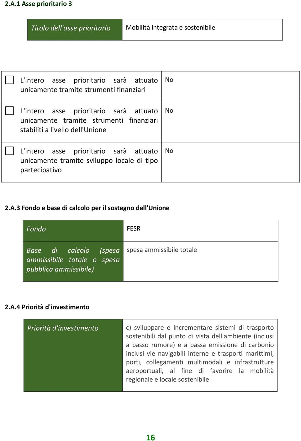 3 Fondo e base di calcolo per il sostegno dell'unione Fondo Base di calcolo (spesa ammissibile totale o spesa pubblica ammissibile) FESR spesa ammissibile totale 2.A.