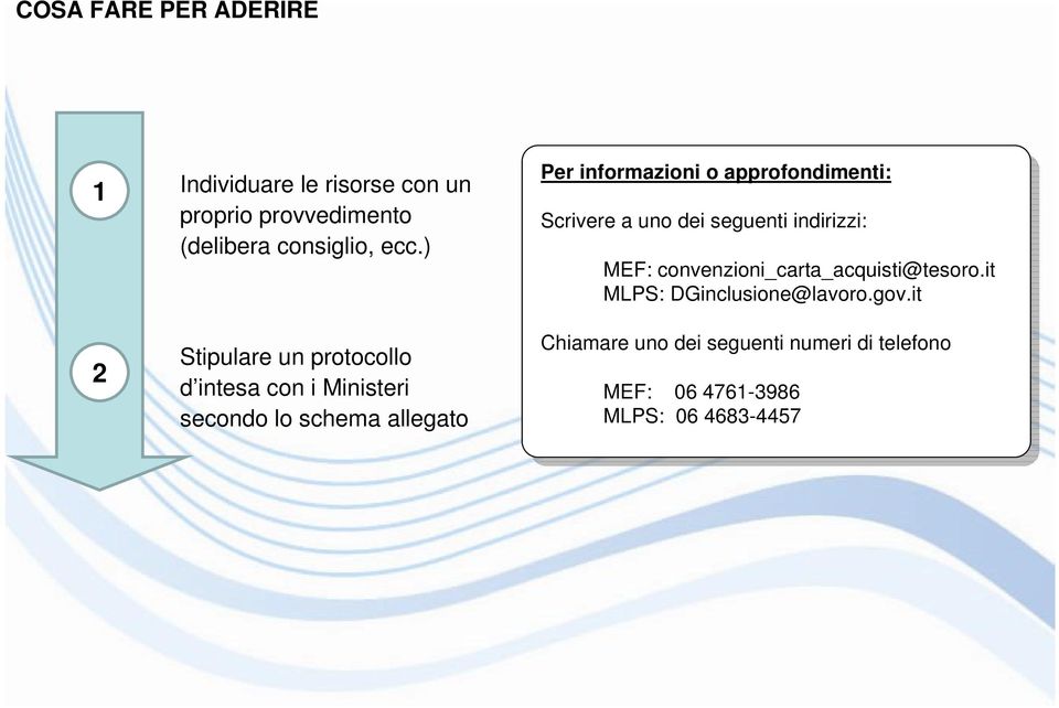 approfondimenti: Scrivere a uno dei seguenti indirizzi: MEF: convenzioni_carta_acquisti@tesoro.