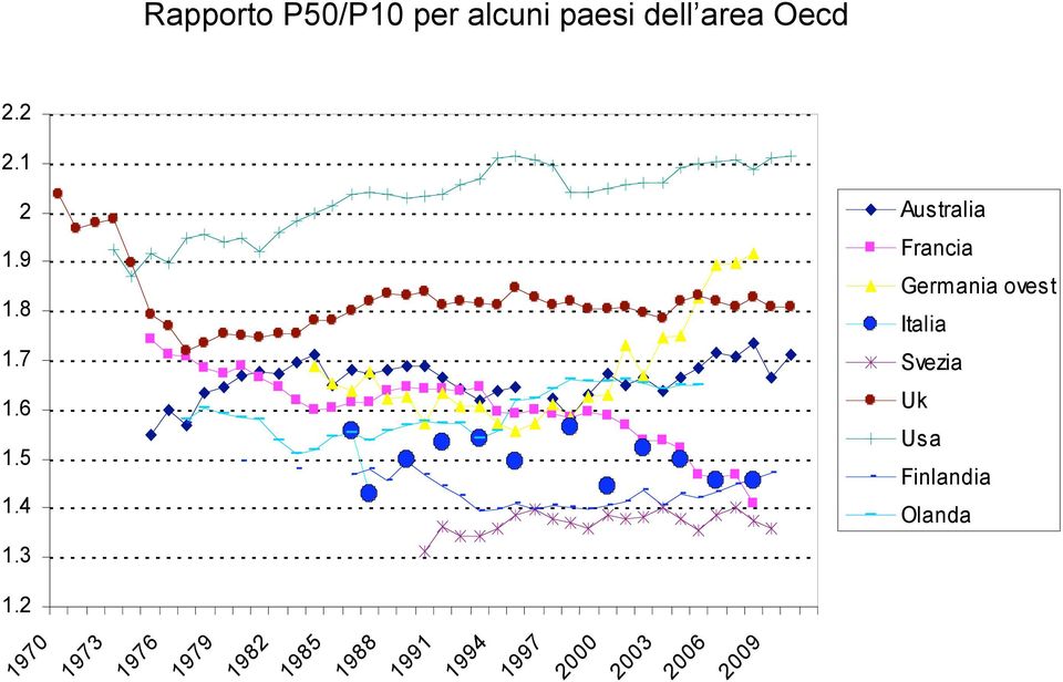 3 Australia Francia Germania ovest Italia Svezia Uk Usa