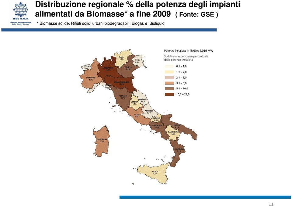 Fonte: GSE ) * Biomasse solide, Rifiuti solidi