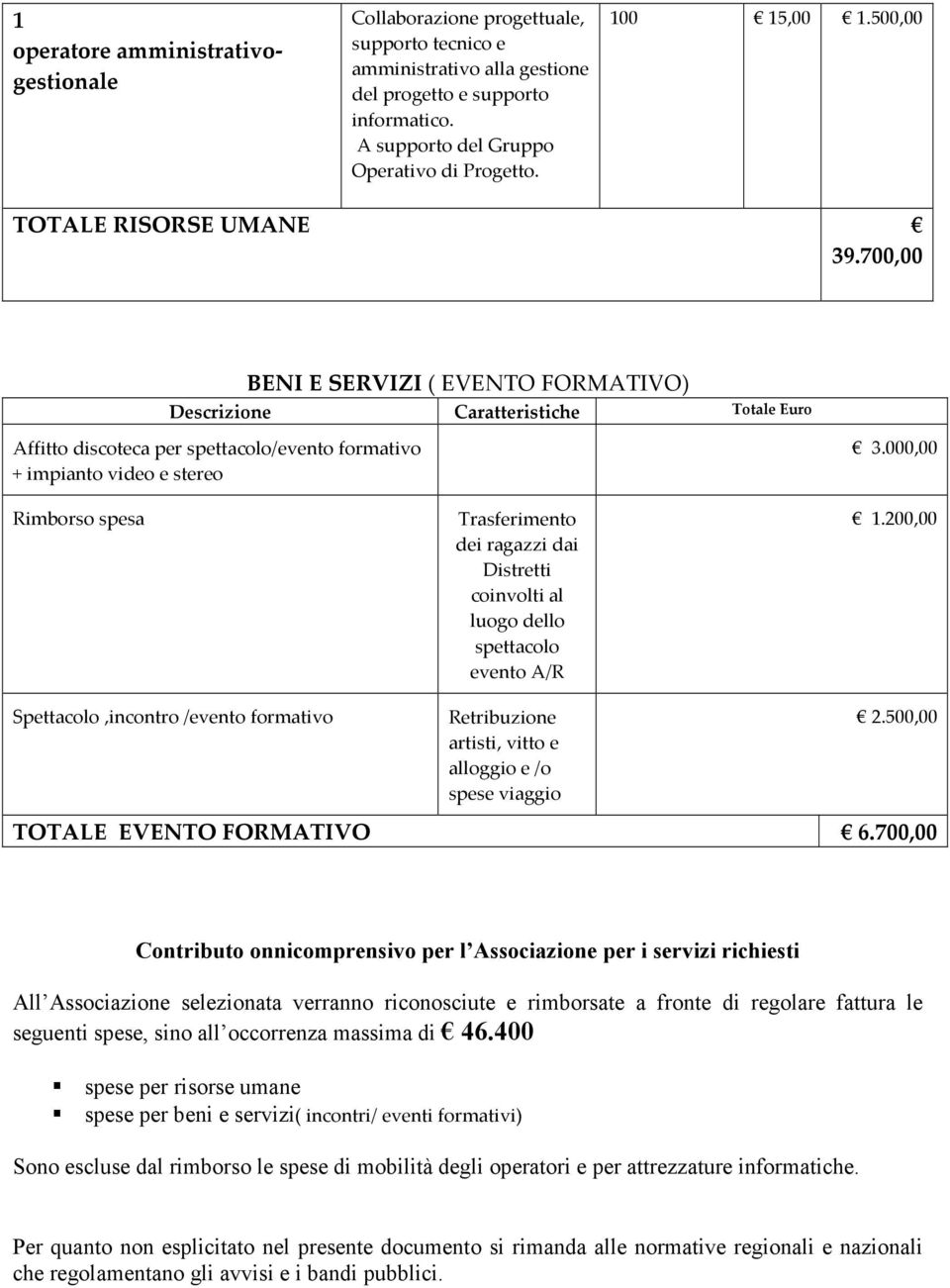 700,00 BENI E SERVIZI ( EVENTO FORMATIVO) Descrizione Caratteristiche Totale Euro Affitto discoteca per spettacolo/evento formativo + impianto video e stereo Rimborso spesa Trasferimento dei ragazzi