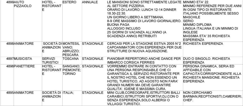 BUONA PAGA ALLOGGIO INCLUSO 25 GIORNI DI VACANZA ALL'ANNO (A SCADNZA ANNO) RTRIBUITI STAGIONAL CRCASI PR LA STAGION STIVA 2005 N 2 CAPOANIMATORI CON SPRINZA PR DU STRUTTUR DI NUOVA AQUISIZION.