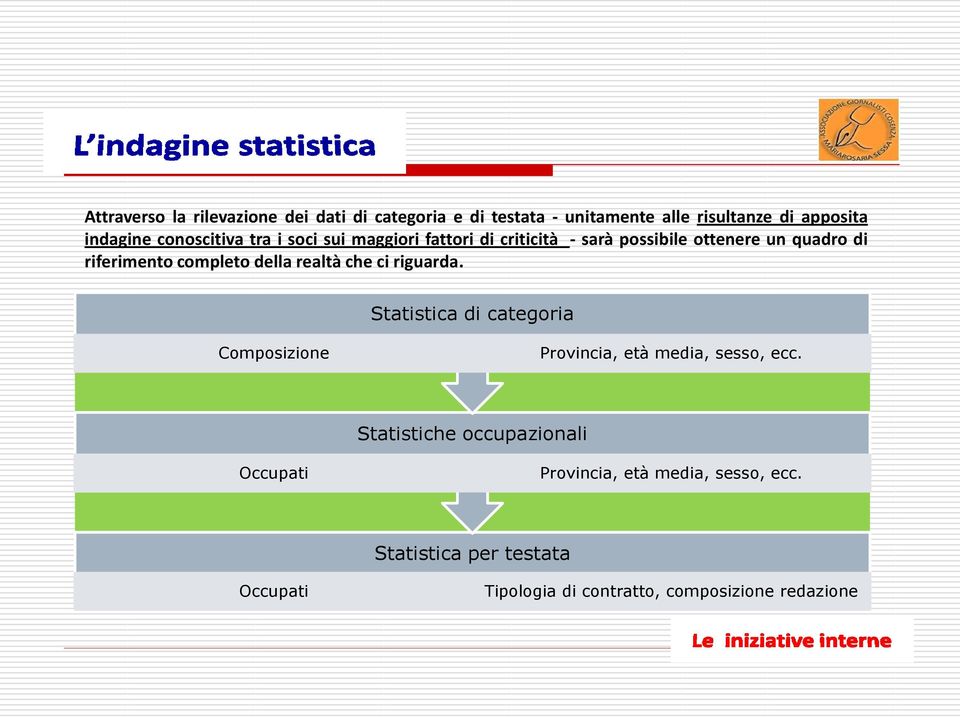 della realtà che ci riguarda. Statistica di categoria Composizione Provincia, età media, sesso, ecc.