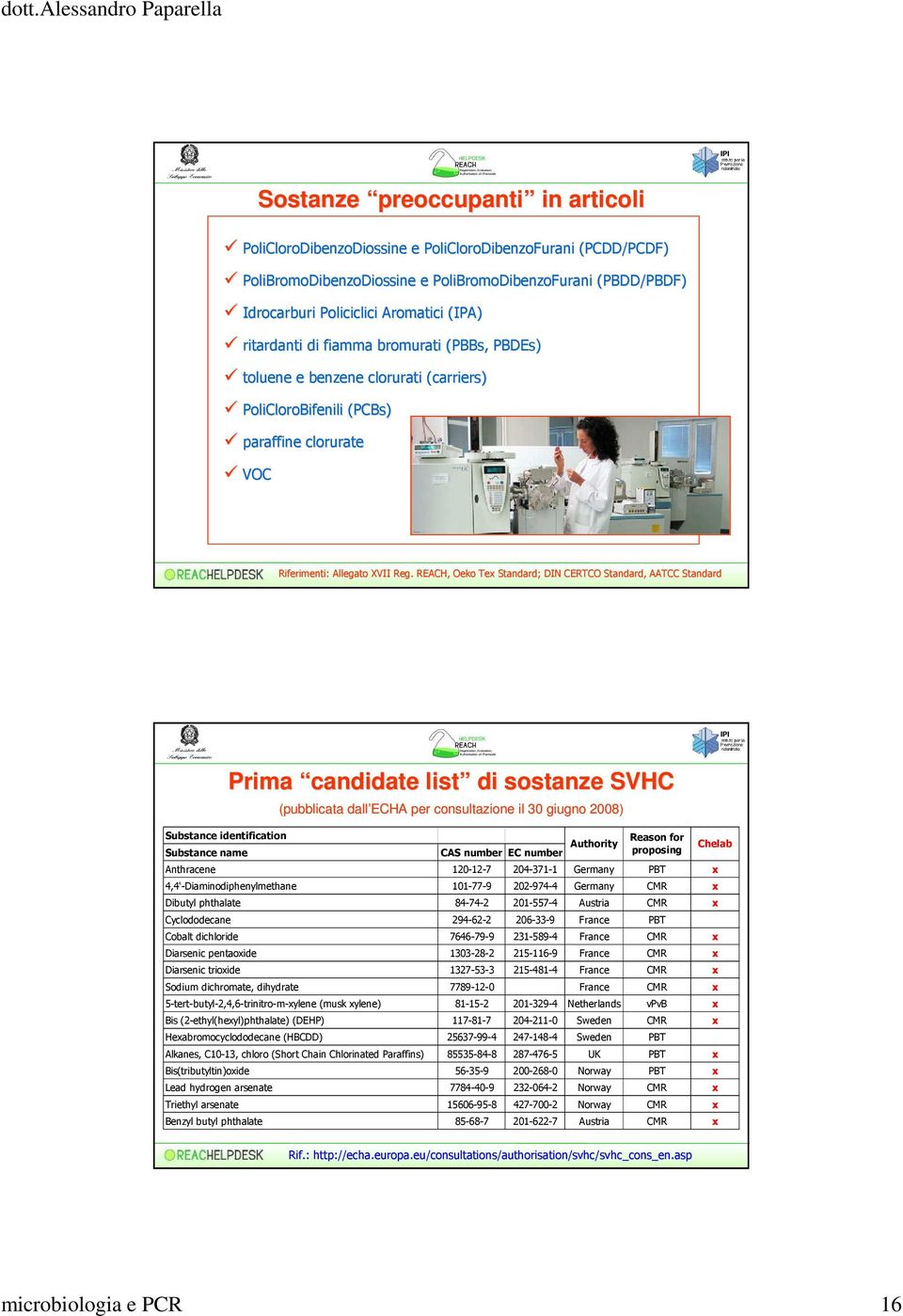 . REACH, Oeko Tex Standard; DIN CERTCO Standard, AATCC Standard Prima candidate list di sostanze SVHC Substance identification Substance name (pubblicata dall ECHA per consultazione il 30 giugno