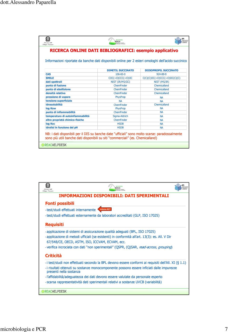 Koc idrolisi in funzione del ph DIMETIL SUCCINATO 106-65-0 COC(=O)CCC(=O)OC NIST (IR/MS/GC) ChemFinder ChemFinder ChemFinder PhysProp NA ChemFinder PhysProp ChemFinder Sigma-Aldrich ChemFinder HSDB