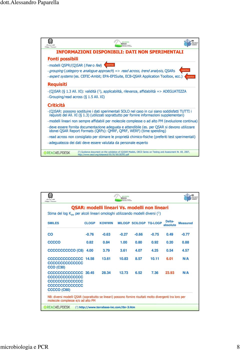 . XI): validità ( 1 ), applicabilità,, rilevanza, affidabilità => ADEGUATEZZA - Grouping/read read across ( 1.5 All.