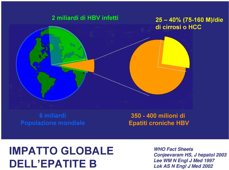 croniche HBV IMPATTO GLOBALE DELL EPATITE B WHO Fact Sheets