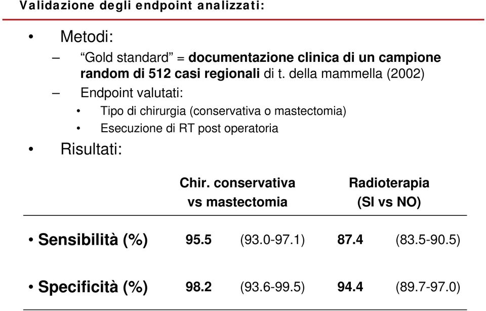 della mammella (2002) Endpoint valutati: Tipo di chirurgia (conservativa o mastectomia) Esecuzione di RT