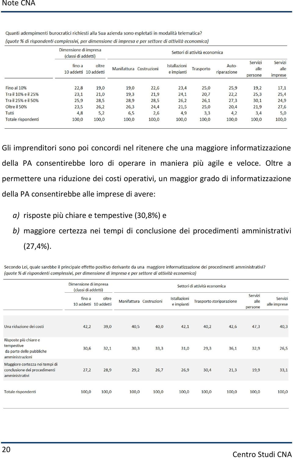 Oltre a permettere una riduzione dei costi operativi, un maggior grado di informatizzazione della PA