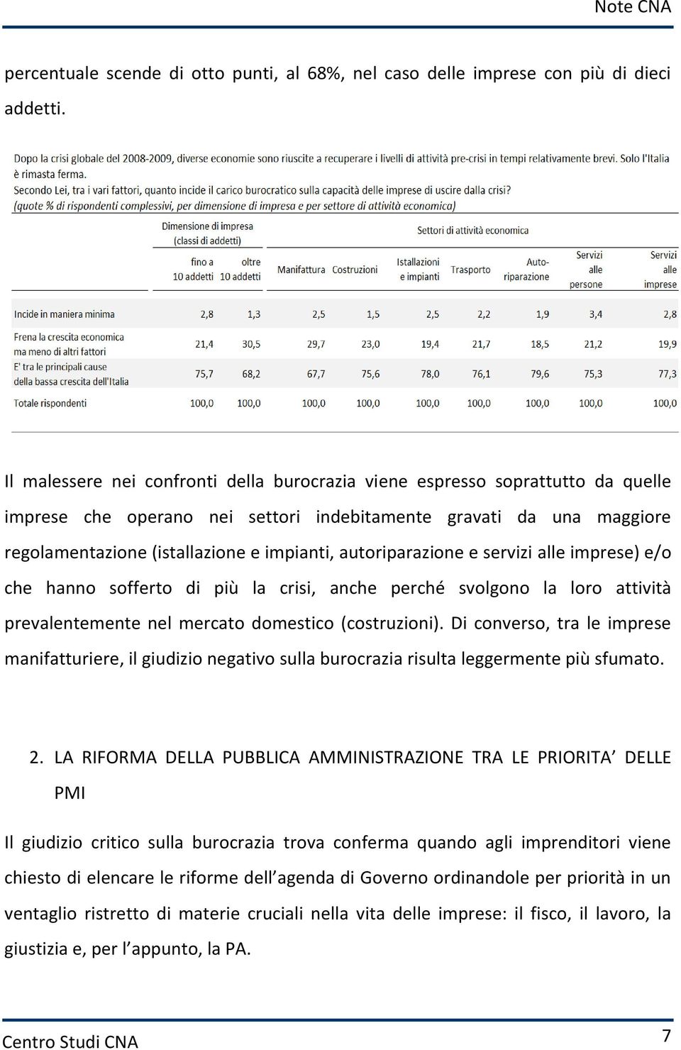 autoriparazione e servizi alle imprese) e/o che hanno sofferto di più la crisi, anche perché svolgono la loro attività prevalentemente nel mercato domestico (costruzioni).