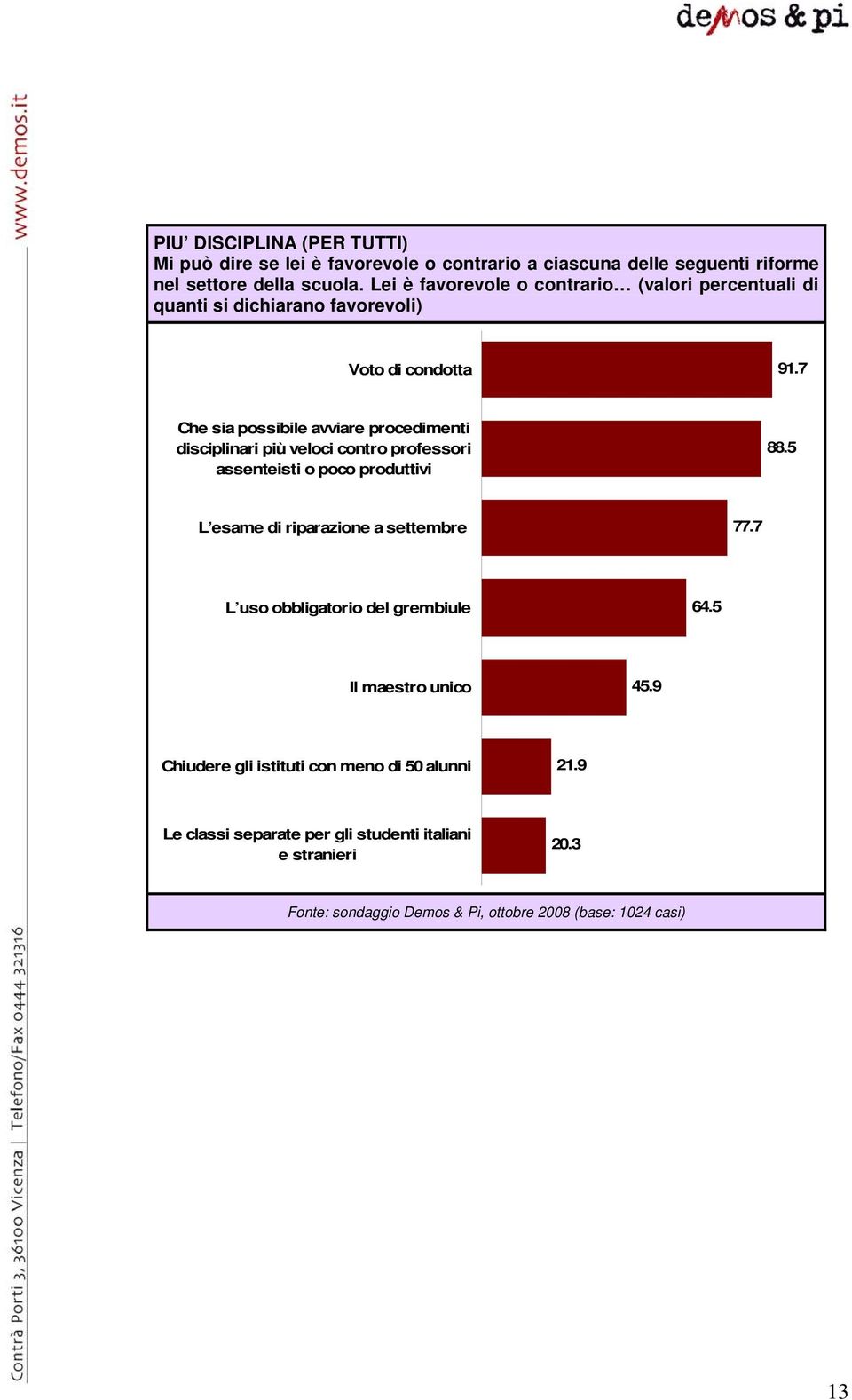 7 Che sia possibile avviare procedimenti disciplinari più veloci contro professori assenteisti o poco produttivi 88.