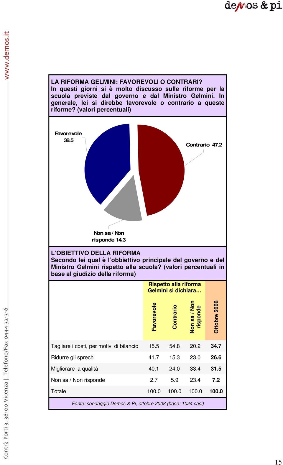 3 L OBIETTIVO DELLA RIFORMA Secondo lei qual è l obbiettivo principale del governo e del Ministro Gelmini rispetto alla scuola?