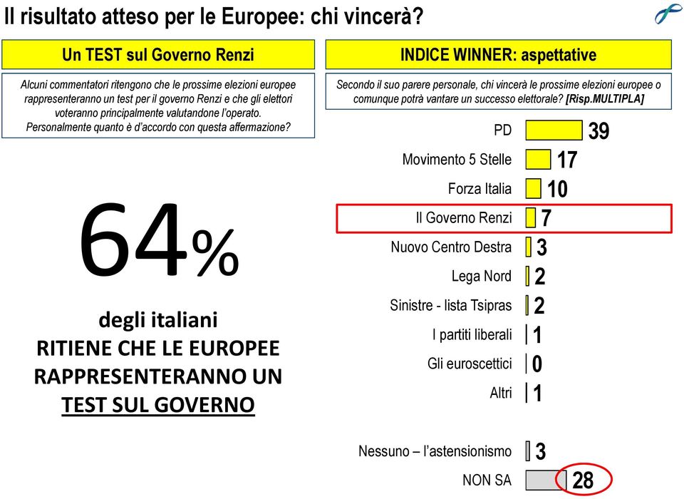 l operato. Personalmente quanto è d accordo con questa affermazione?