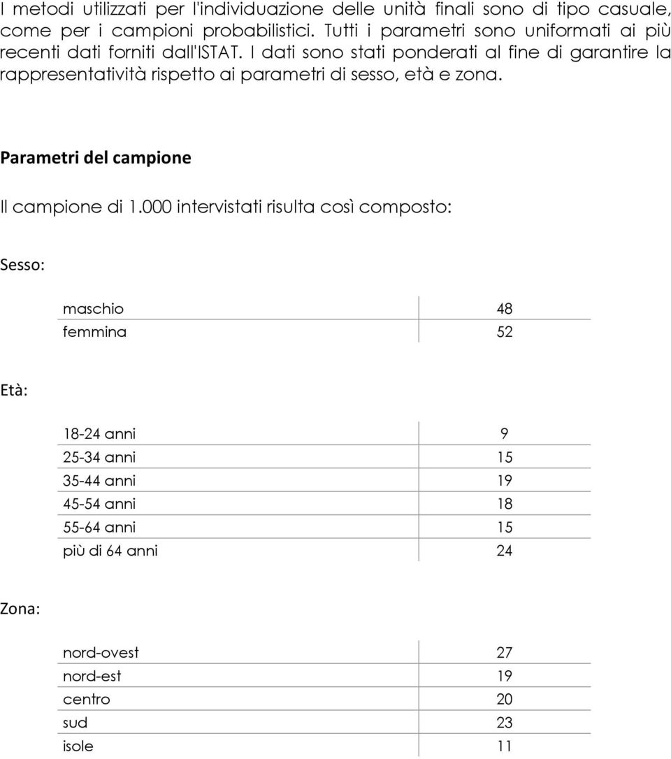 I dati sono stati ponderati al fine di garantire la rappresentatività rispetto ai parametri di sesso, età e zona.