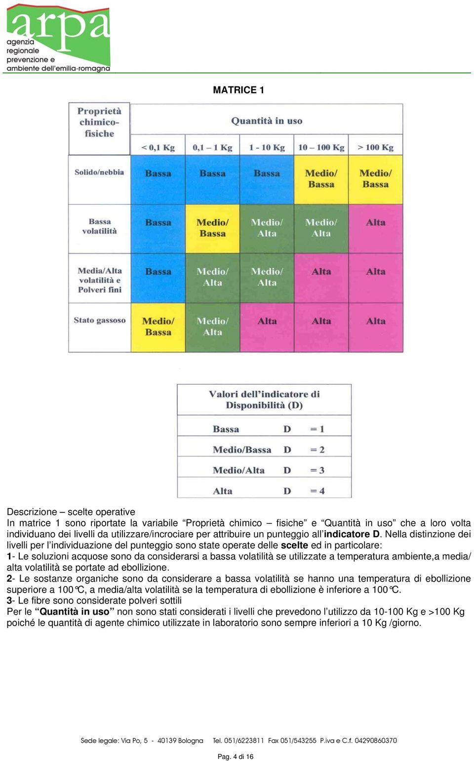 Nella distinzione dei livelli per l individuazione del punteggio sono state operate delle scelte ed in particolare: 1- Le soluzioni acquose sono da considerarsi a bassa volatilità se utilizzate a