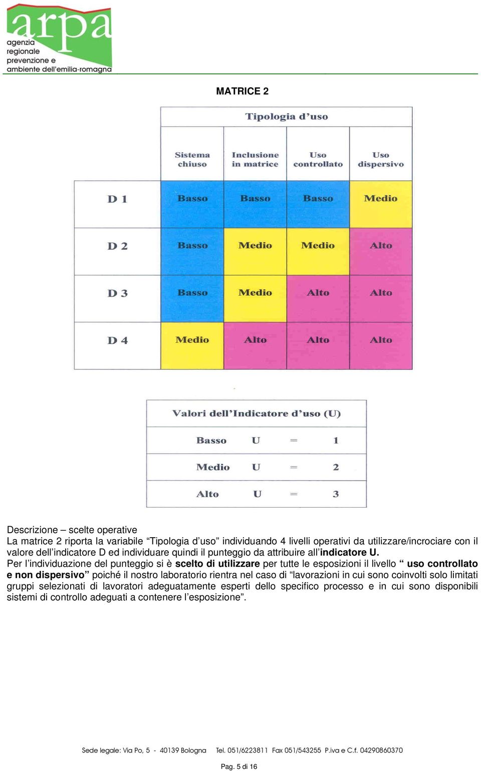 Per l individuazione del punteggio si è scelto di utilizzare per tutte le esposizioni il livello uso controllato e non dispersivo poiché il nostro laboratorio