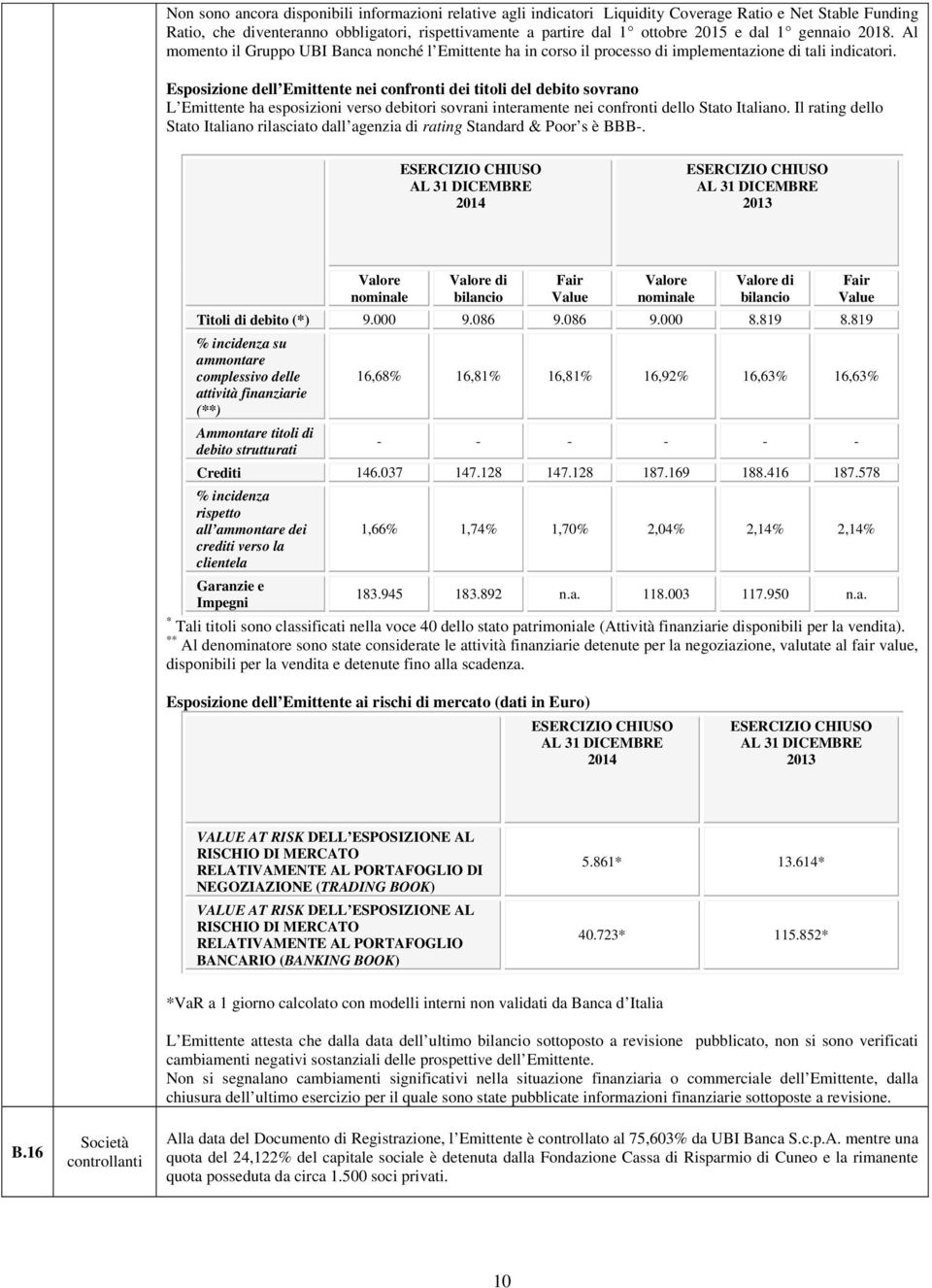 Esposizione dell Emittente nei confronti dei titoli del debito sovrano L Emittente ha esposizioni verso debitori sovrani interamente nei confronti dello Stato Italiano.